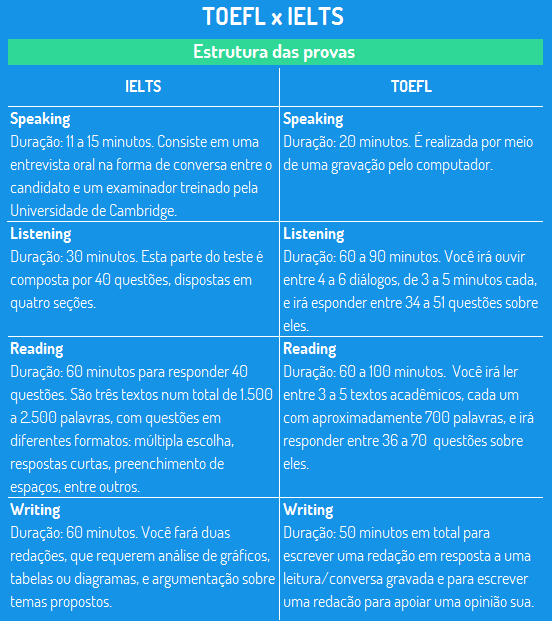 ARRASE NO IELTS | Dicas incríveis para ter um bom desempenho