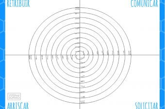 espiral da realização