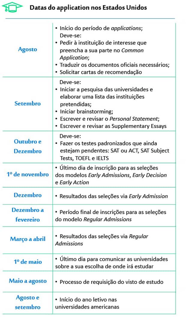 Por que não há E no Sistema de notas escolares nos EUA 