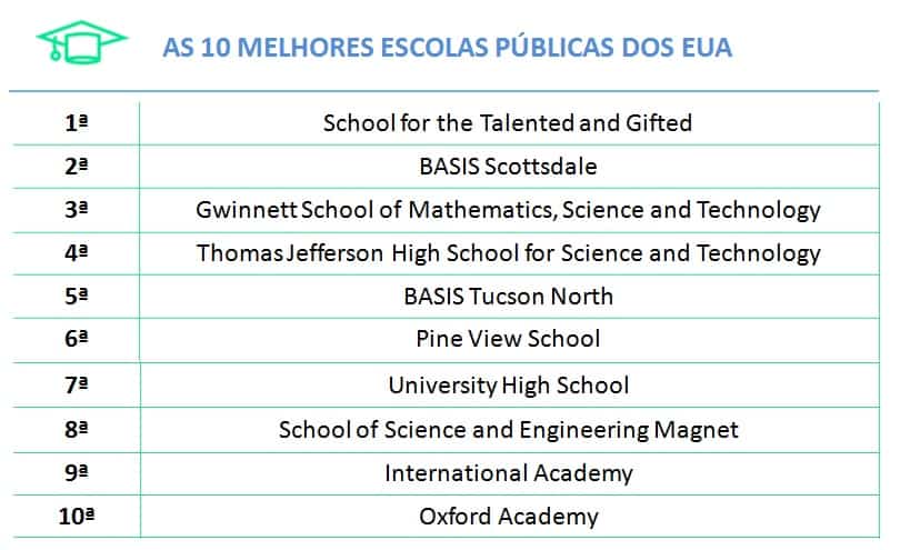 Diferenças entre escolas brasileiras e americanas. Confira! – Forleven