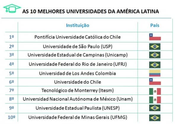 universidades qs america latina