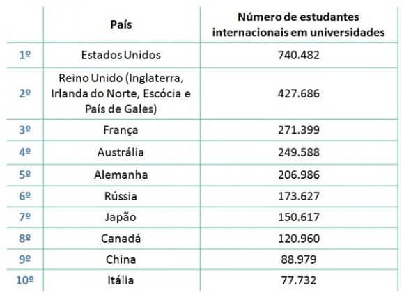 ranking estudantes