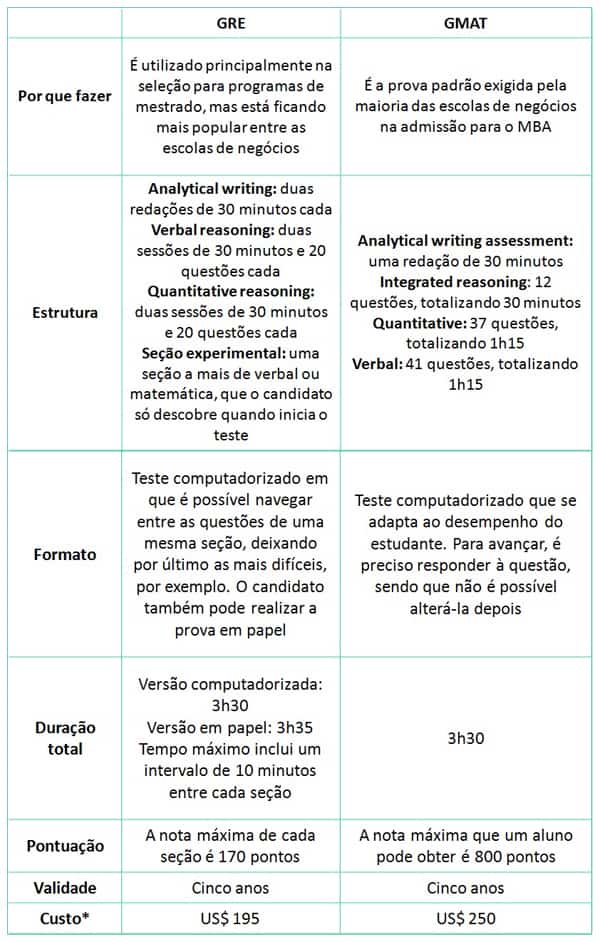 Cursos e oportunidades – GTMAT