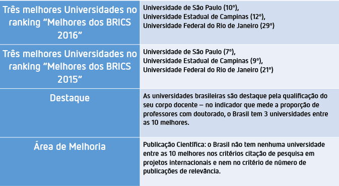 universidades BRICS