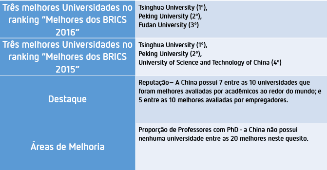 universidades BRICS