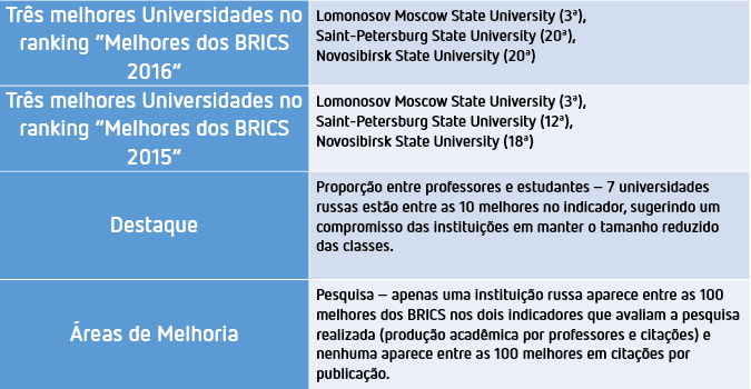 universidades BRICS