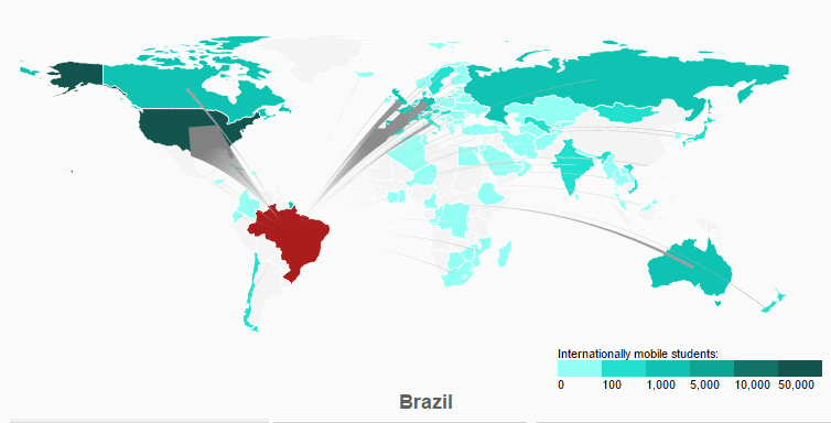 dados estudar fora