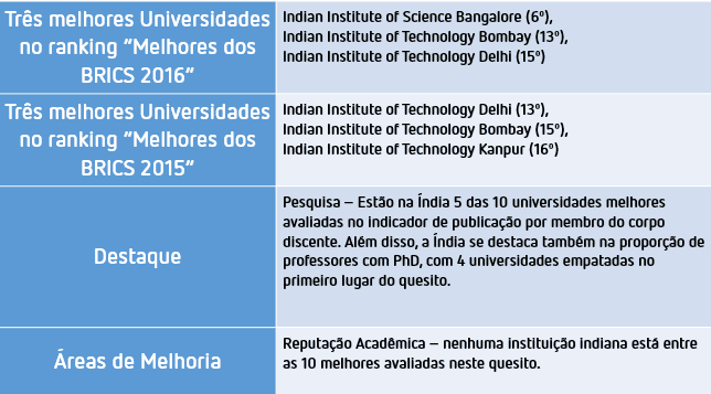 universidades BRICS