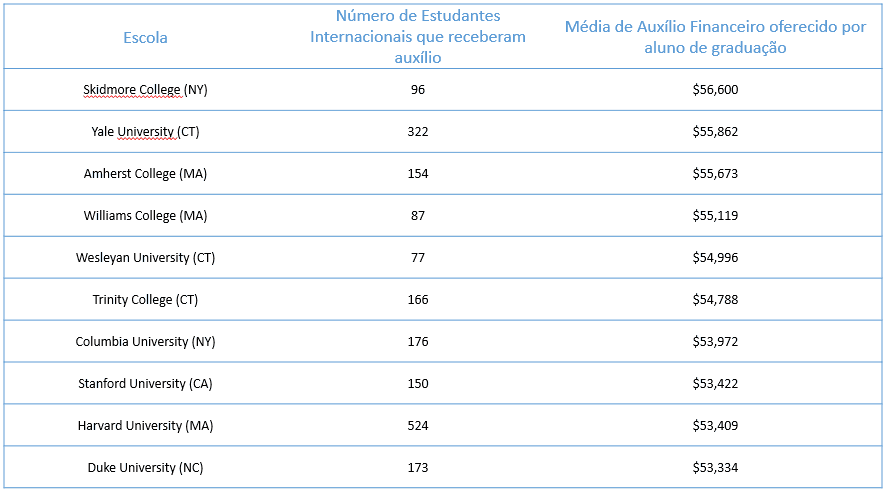 auxílio financeiro