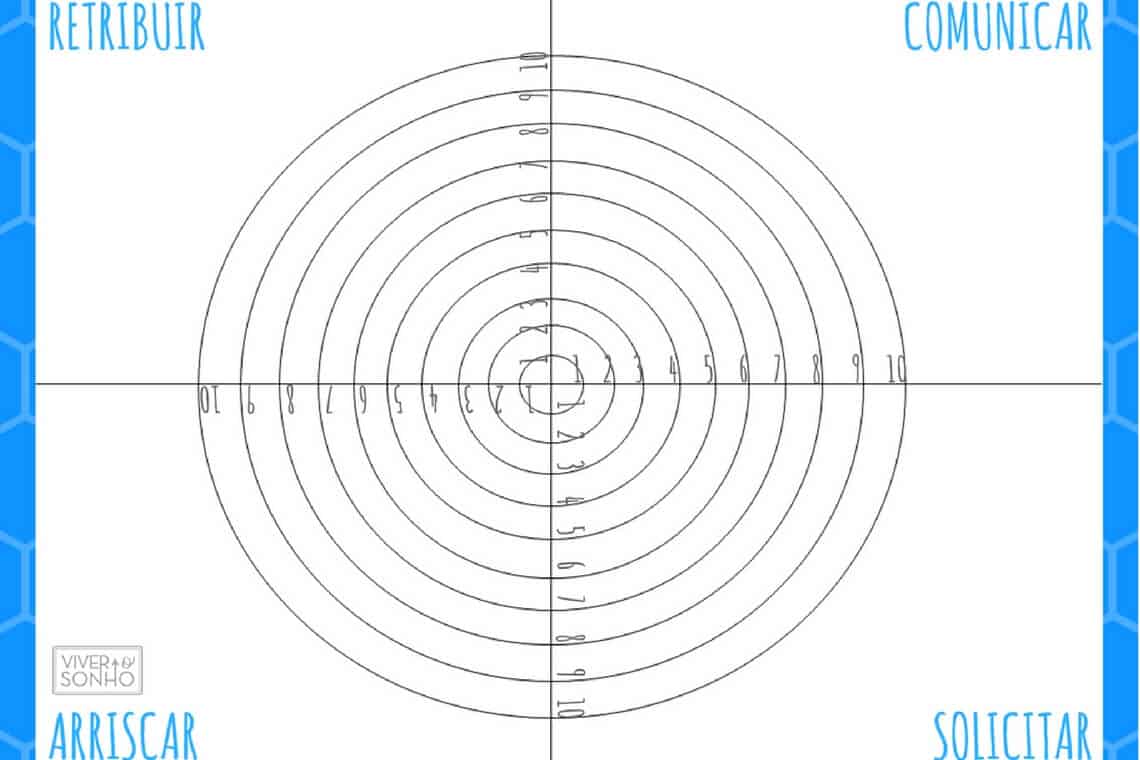 espiral da realização