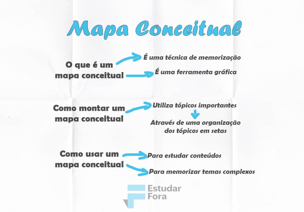 Como Fazer Mapa Mental Mapa Conceitual Como Fazer Mapa Mental Como Porn Sex Picture